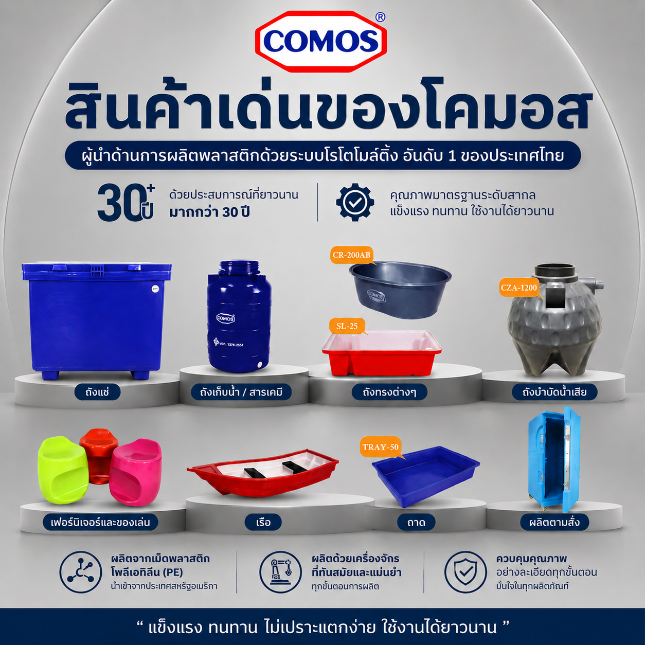 COMOS Production Exhibit